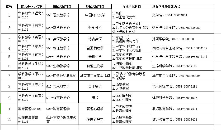 合肥师范学院2019年教育硕士各招生领域考试科目